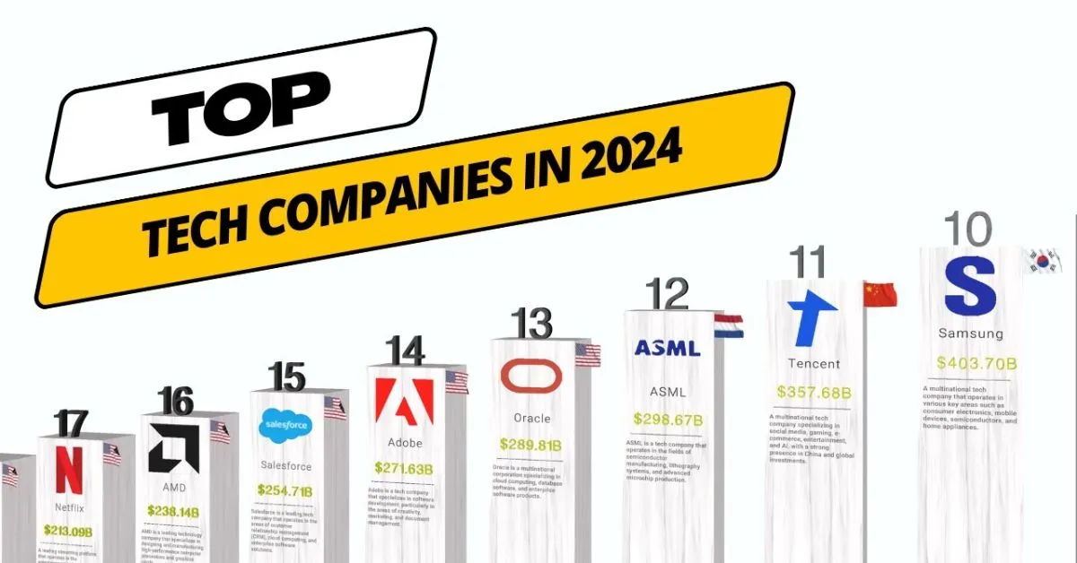 Top Tech Companies to Watch in 2024: Innovators Shaping the Future ...